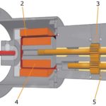 Magnetically Coupled External Gear Pumps