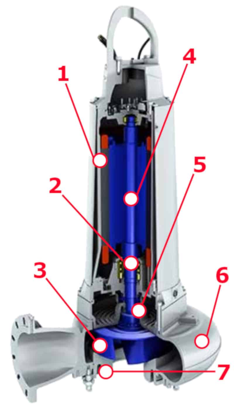 submersible-pump-features-diagram