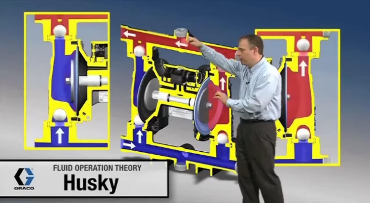How AODD pump works diagram stroke 1