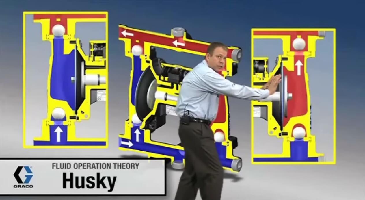 Operating principles of an AODD pump