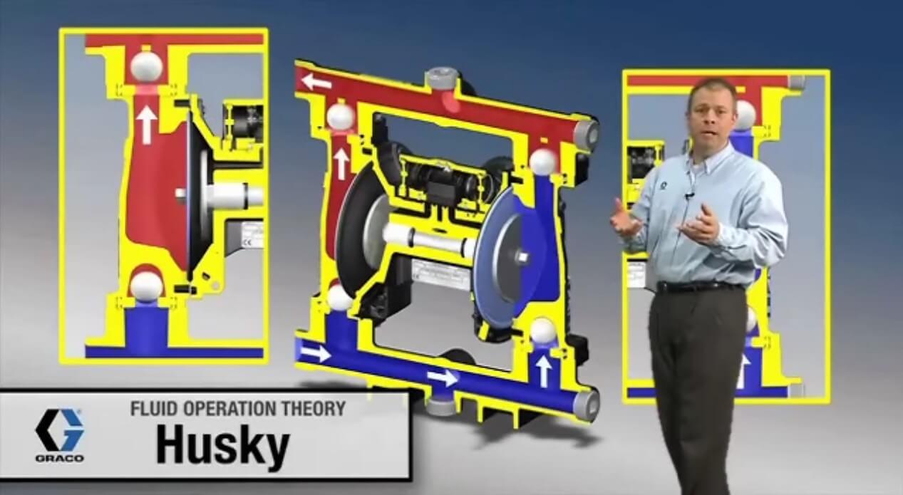 How AirOperated Double Diaphragm Pumps Work