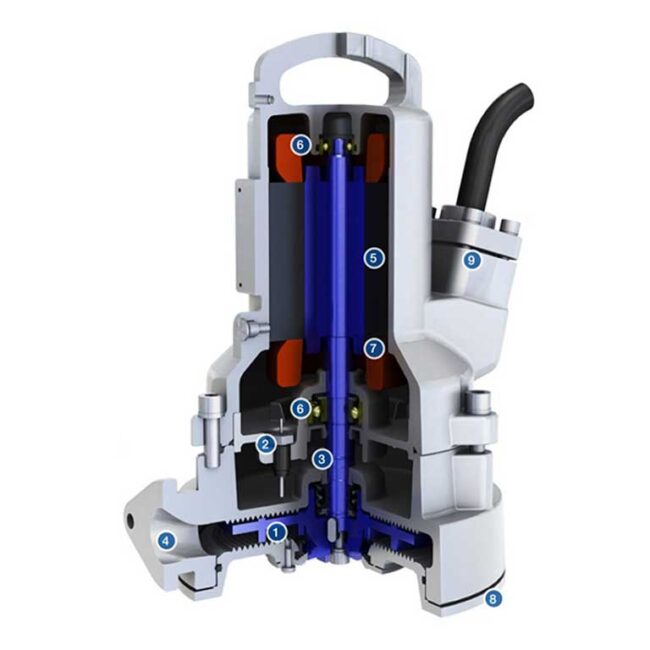 Sulzer Grinder Pump: ABS Piranha | Submersible Pump