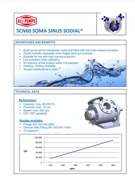 SCN60 Data Sheet