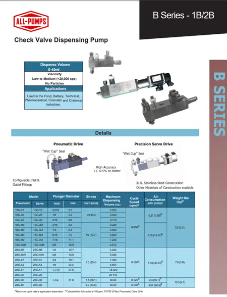 hife-product-brochure-b-series-cv-pumps