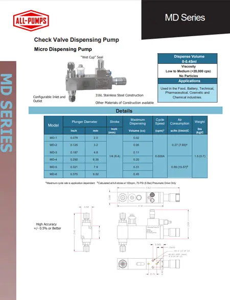 hife-product-brochure-md-seriescv-pumps