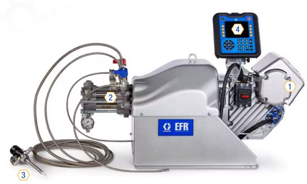 Graco Electric Fixed Ratio Metering Systems