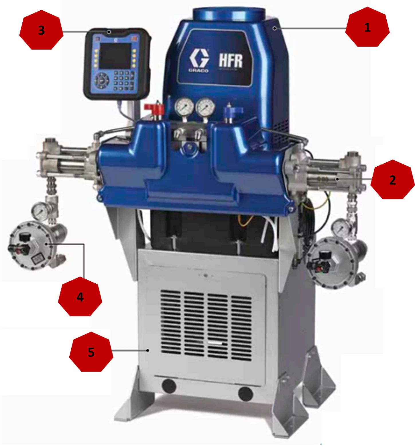 Graco Hydraulic Fixed Ratio (HFR) Meter, Mix & Dispense System