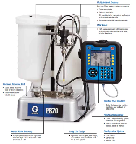 Graco Advanced Two-Component System PR70 BENCHTOP METRE, MIX & DISPENSE SYSTEM