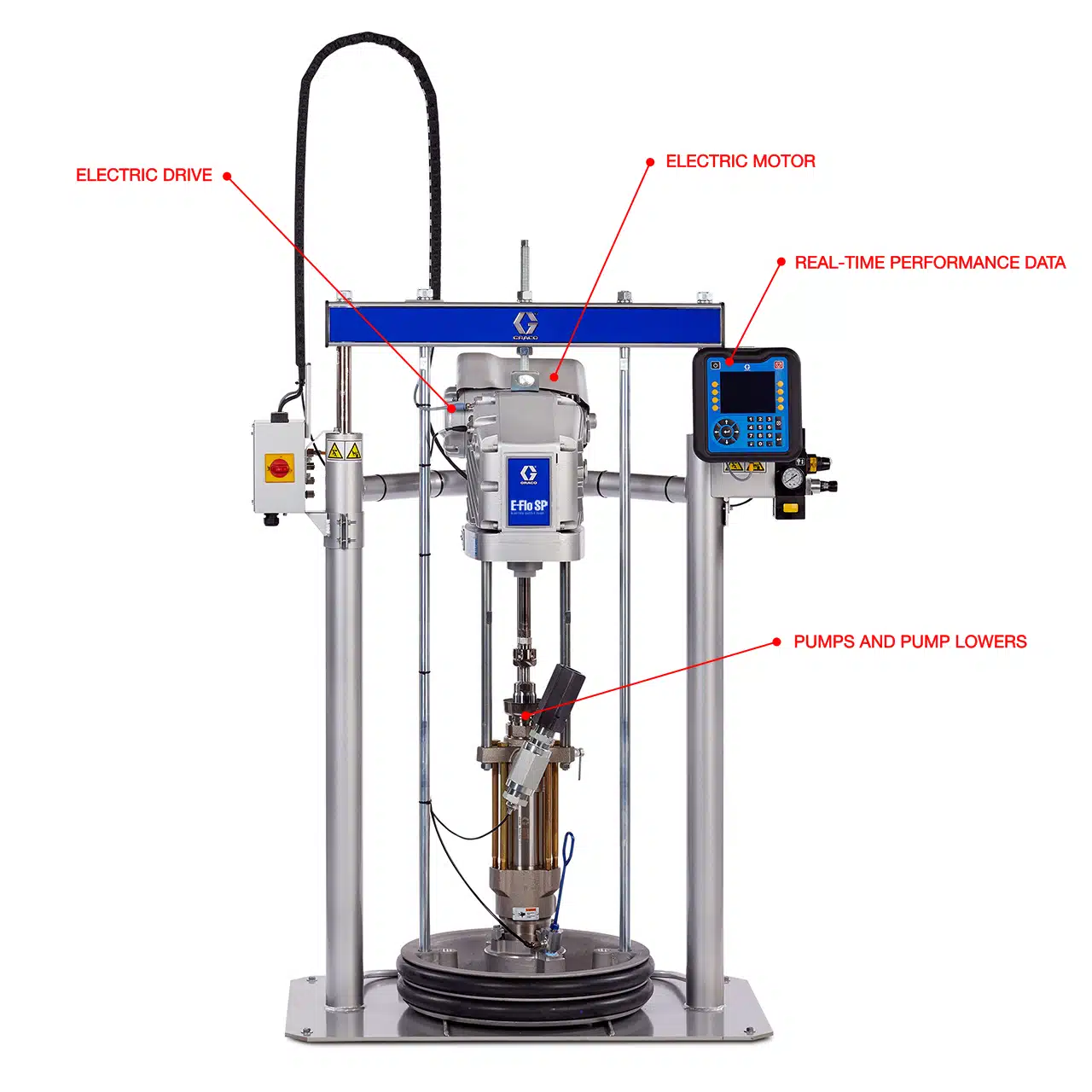 Graco E-Flo SP electric supply system