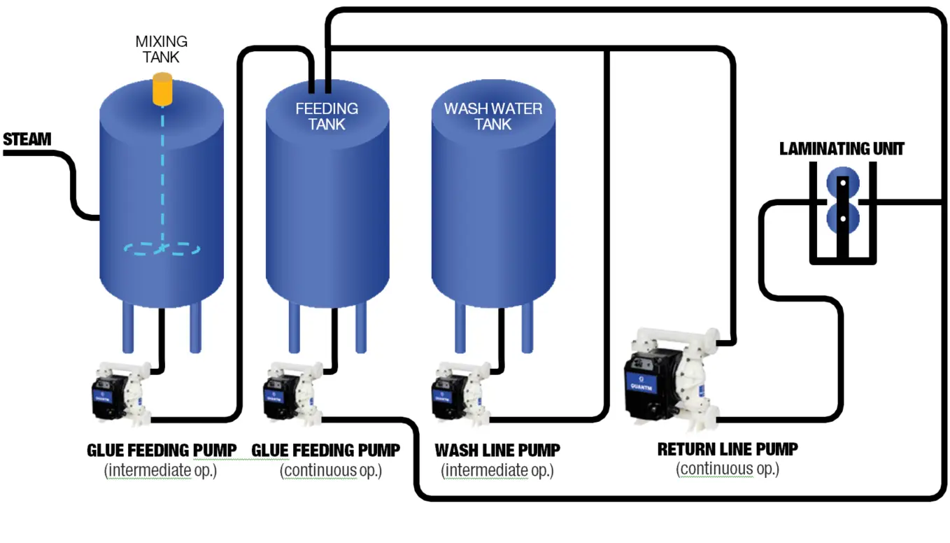 Glue-Transfer-Loop