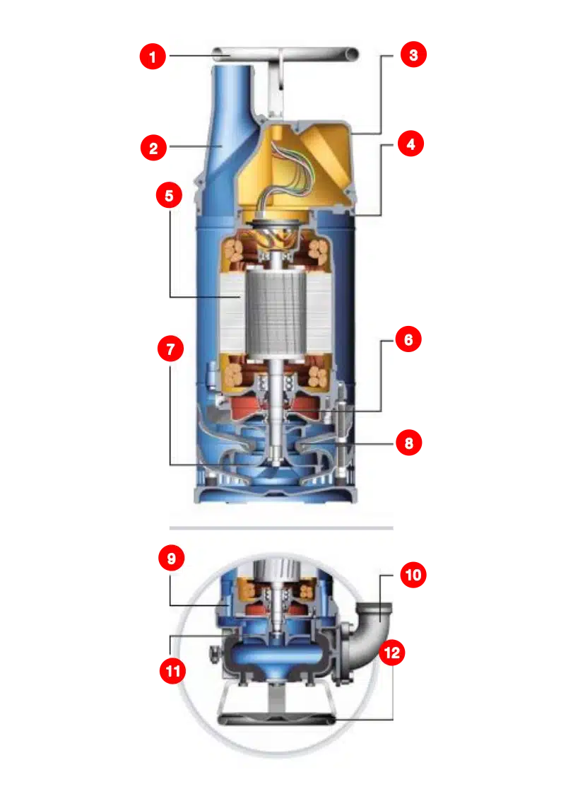 Flygt 2700 cutaway view