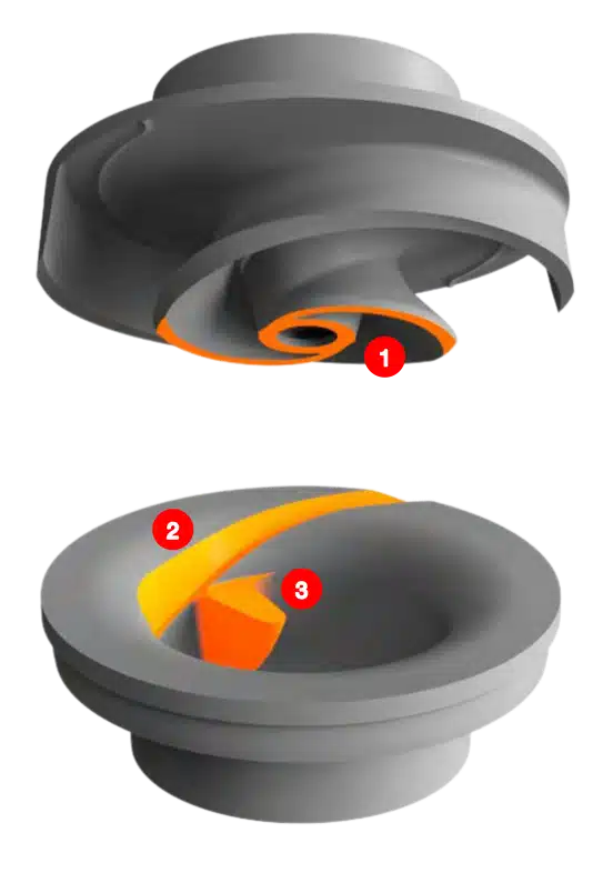 FLYGT 3000 SERIES N TECHNOLOGY SEWAGE PUMPS 1