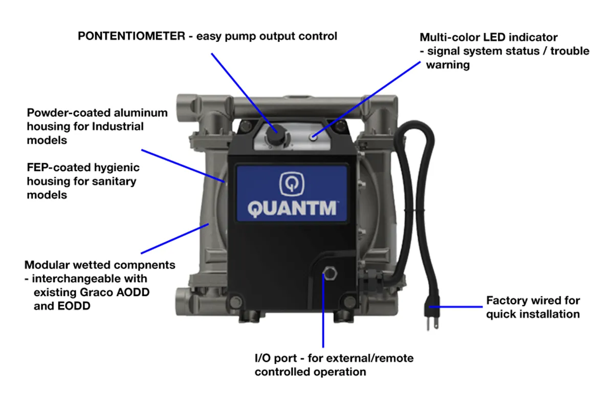 Graco QUANTM electric diaphragm pump